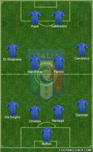 Italy Formation 2015