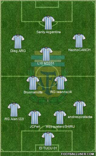 Argentina Formation 2015
