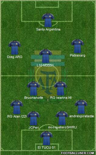 Argentina Formation 2015