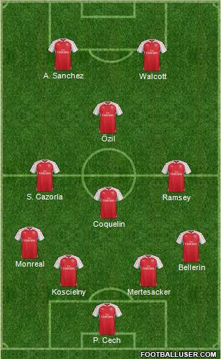 Arsenal Formation 2015