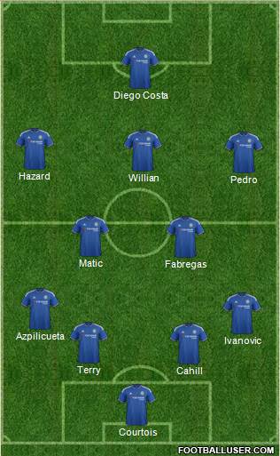 Chelsea Formation 2015