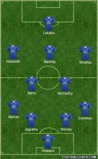 Everton Formation 2015