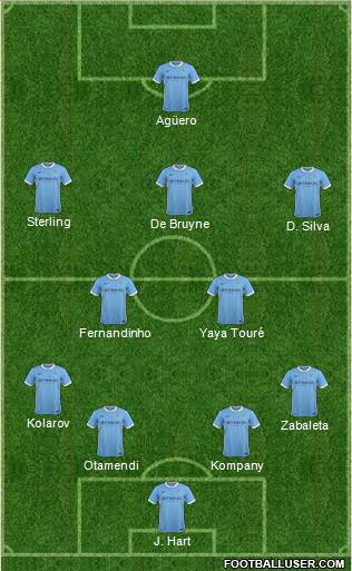 Manchester City Formation 2015
