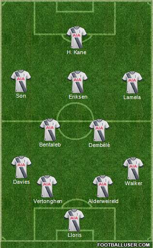 Tottenham Hotspur Formation 2015