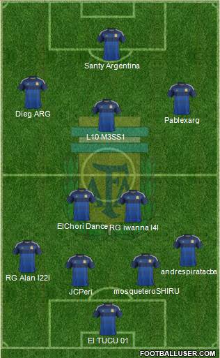 Argentina Formation 2015