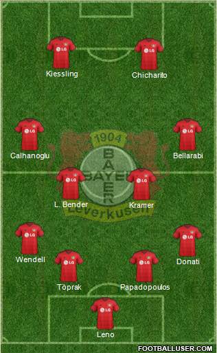 Bayer 04 Leverkusen Formation 2015