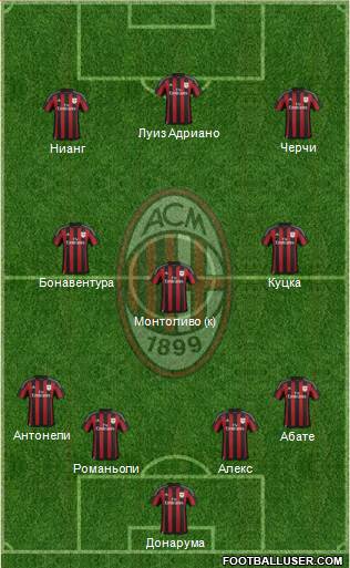 A.C. Milan Formation 2015