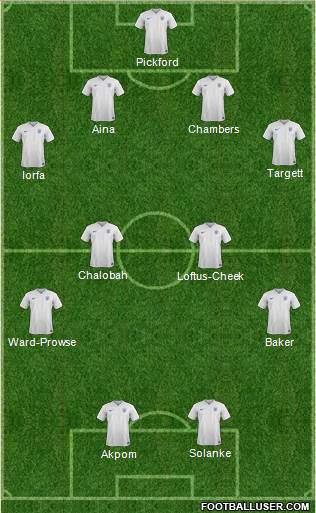 England Formation 2015