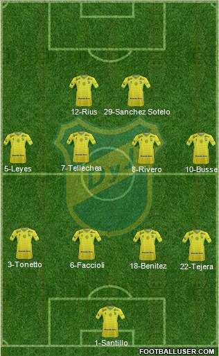 Defensa y Justicia Formation 2015