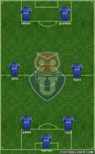 CF Universidad de Chile Formation 2015
