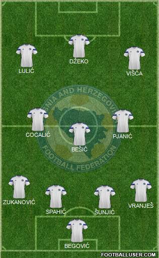 Bosnia and Herzegovina Formation 2015