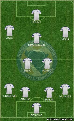 Bosnia and Herzegovina Formation 2015