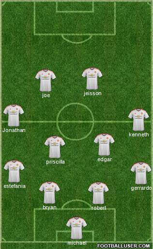Manchester United Formation 2015
