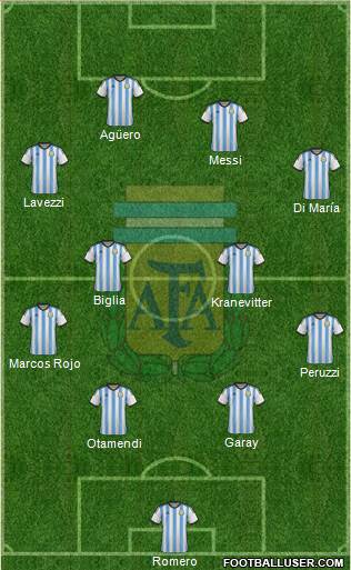 Argentina Formation 2015