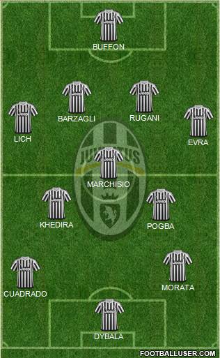 Juventus Formation 2015