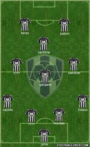 Club de Fútbol Monterrey Formation 2015