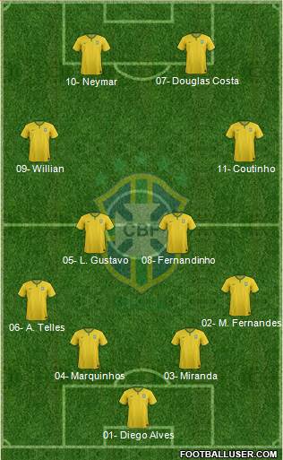 Brazil Formation 2015
