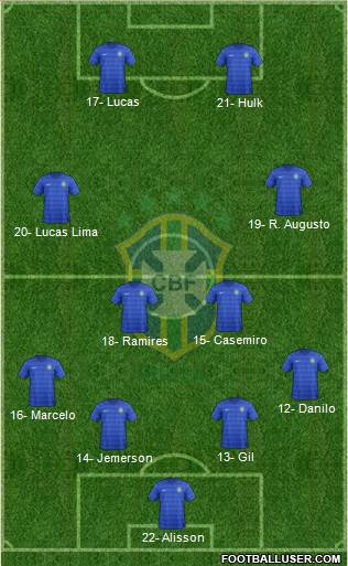 Brazil Formation 2015