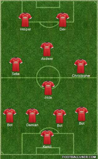 Manchester United Formation 2015