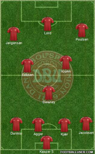 Denmark Formation 2015