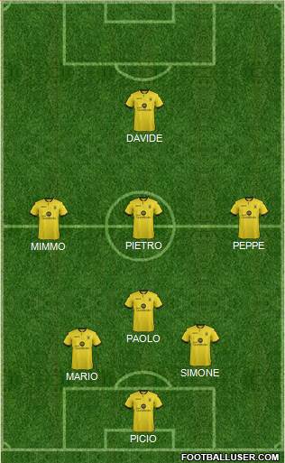 Aston Villa Formation 2015