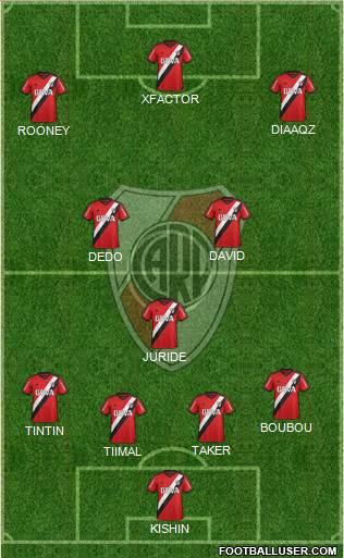 River Plate Formation 2015