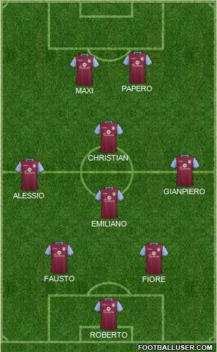 Aston Villa Formation 2015