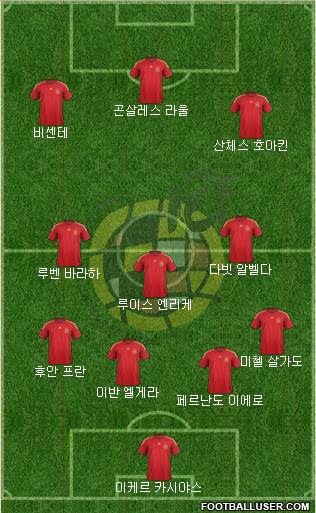 Spain Formation 2015