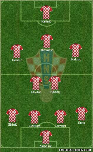 Croatia Formation 2015