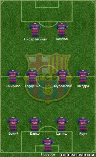 F.C. Barcelona Formation 2015