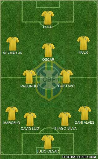 Brazil Formation 2015