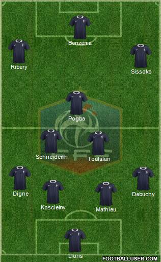 France Formation 2015