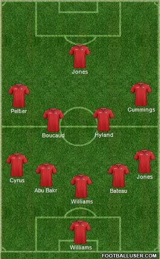 Trinidad and Tobago Formation 2015