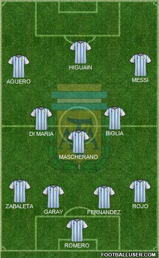Argentina Formation 2015