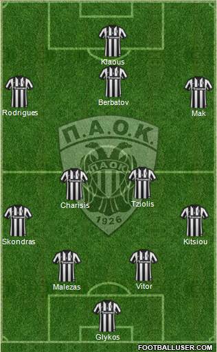 AS PAOK Salonika Formation 2015