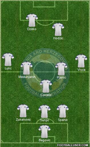 Bosnia and Herzegovina Formation 2015