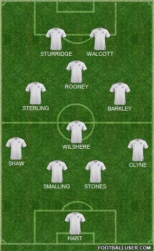 England Formation 2015