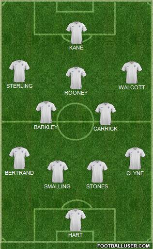 England Formation 2015
