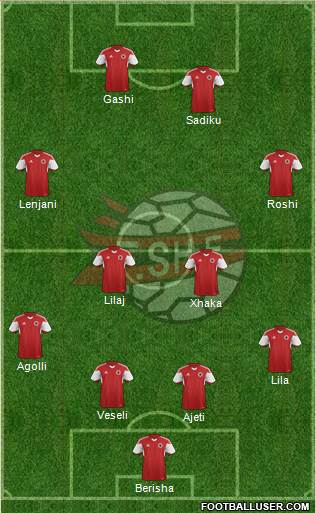 Albania Formation 2015