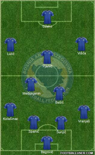 Bosnia and Herzegovina Formation 2015