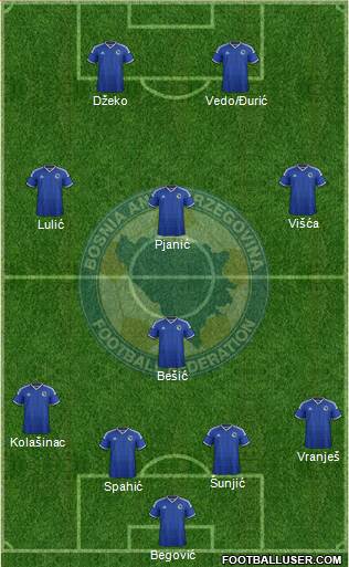 Bosnia and Herzegovina Formation 2015
