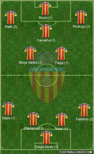Valencia C.F., S.A.D. Formation 2015