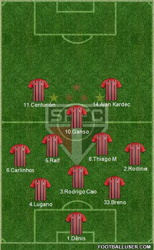 São Paulo FC Formation 2015