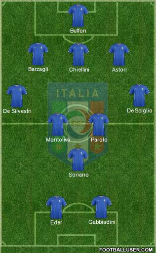 Italy Formation 2015