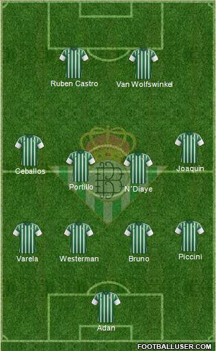 Real Betis B., S.A.D. Formation 2015