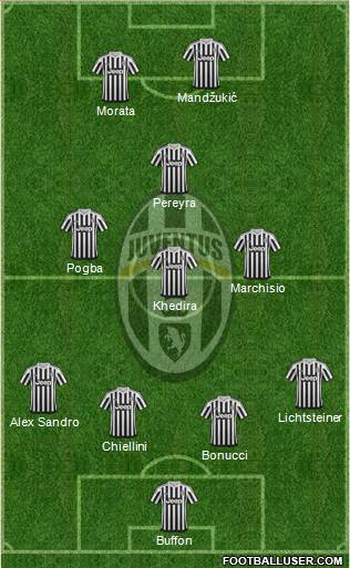 Juventus Formation 2015