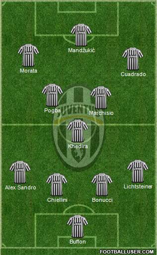 Juventus Formation 2015