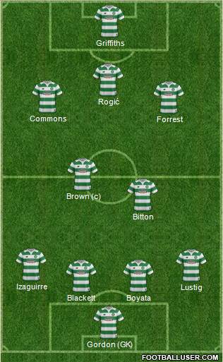 Celtic Formation 2015