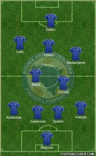Bosnia and Herzegovina Formation 2015