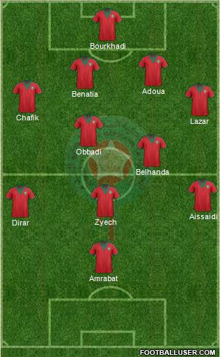Morocco Formation 2015